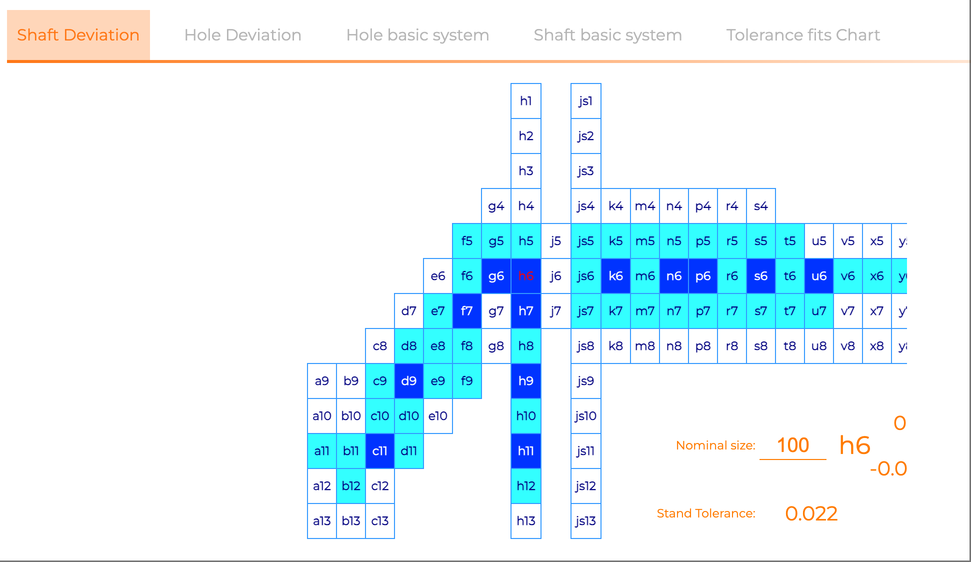 Shaft Deviation